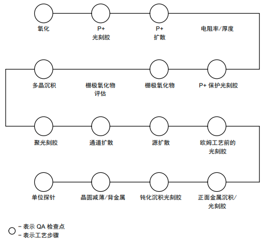 IGBT如何進(jìn)行可靠性測(cè)試？