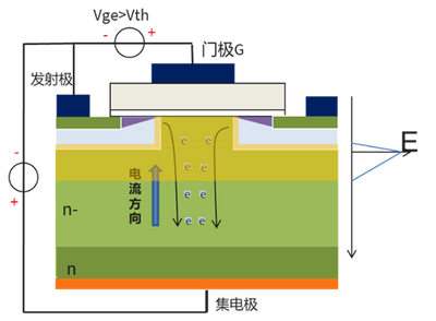 談?wù)凷iC MOSFET的短路能力 談?wù)凷iC MOSFET的短路能力