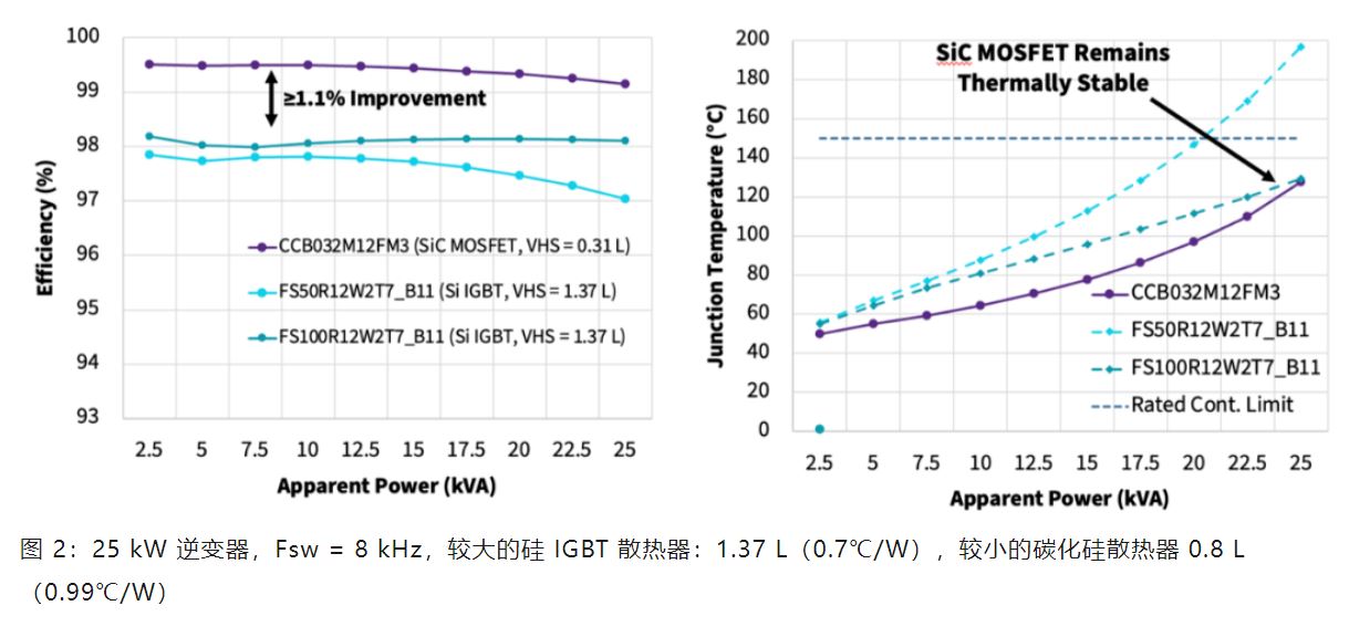 Wolfspeed 功率模塊如何變革三相工業(yè)低電壓電機驅(qū)動器 Wolfspeed 功率模塊如何變革三相工業(yè)低電壓電機驅(qū)動器