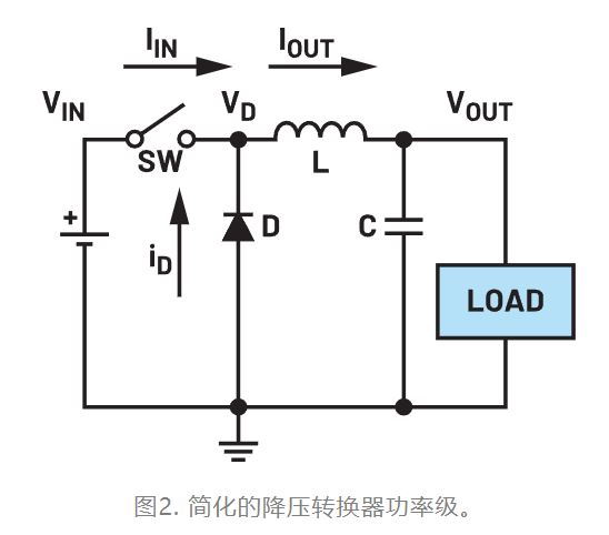 為什么我的電源會出現(xiàn)振鈴和過熱？