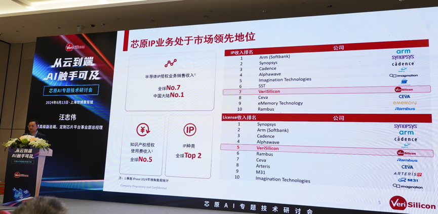 芯原汪志偉：芯原IP、平臺(tái)、軟件整套解決方案，助力AIGC算力進(jìn)一步升級(jí)