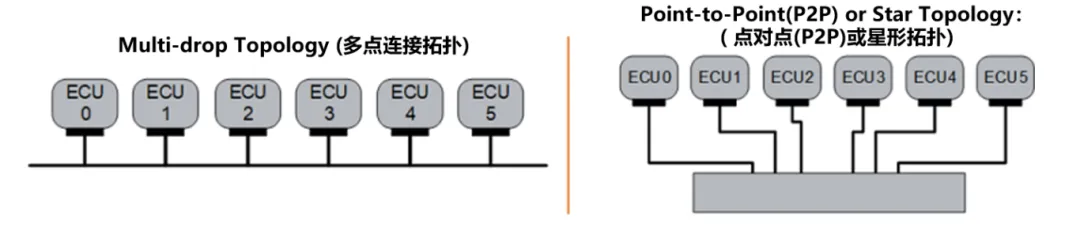 10BASE-T1S如何推動工業(yè)與汽車革新？