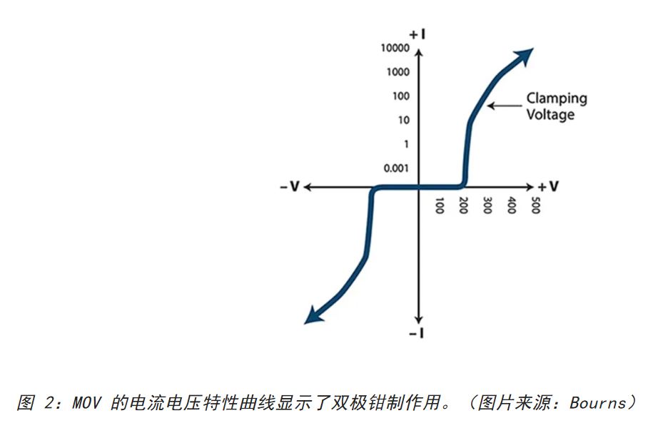為何混合型交流浪涌保護(hù)器是浪涌保護(hù)首選？