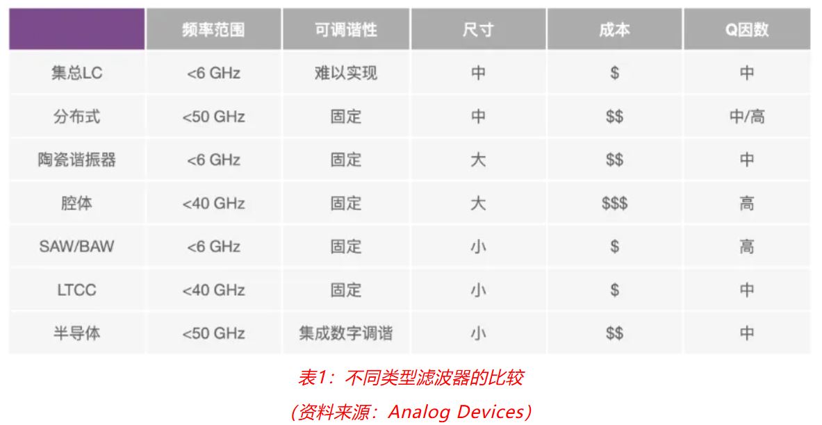 射頻開發(fā)挑戰(zhàn)重重？ADI一站式方案助你輕松應(yīng)對！