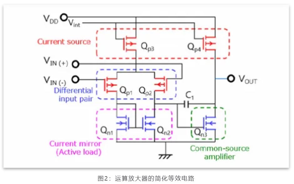 芝識(shí)課堂——運(yùn)算放大器（一），電路設(shè)計(jì)圖中給力的“三角形”