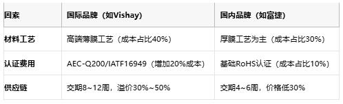 一文讀懂排電阻：技術(shù)原理、應(yīng)用場景及廠商選型策略