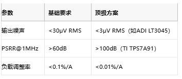 3μV噪聲極限！正弦波發(fā)生器電源凈化的七階降噪術(shù)
