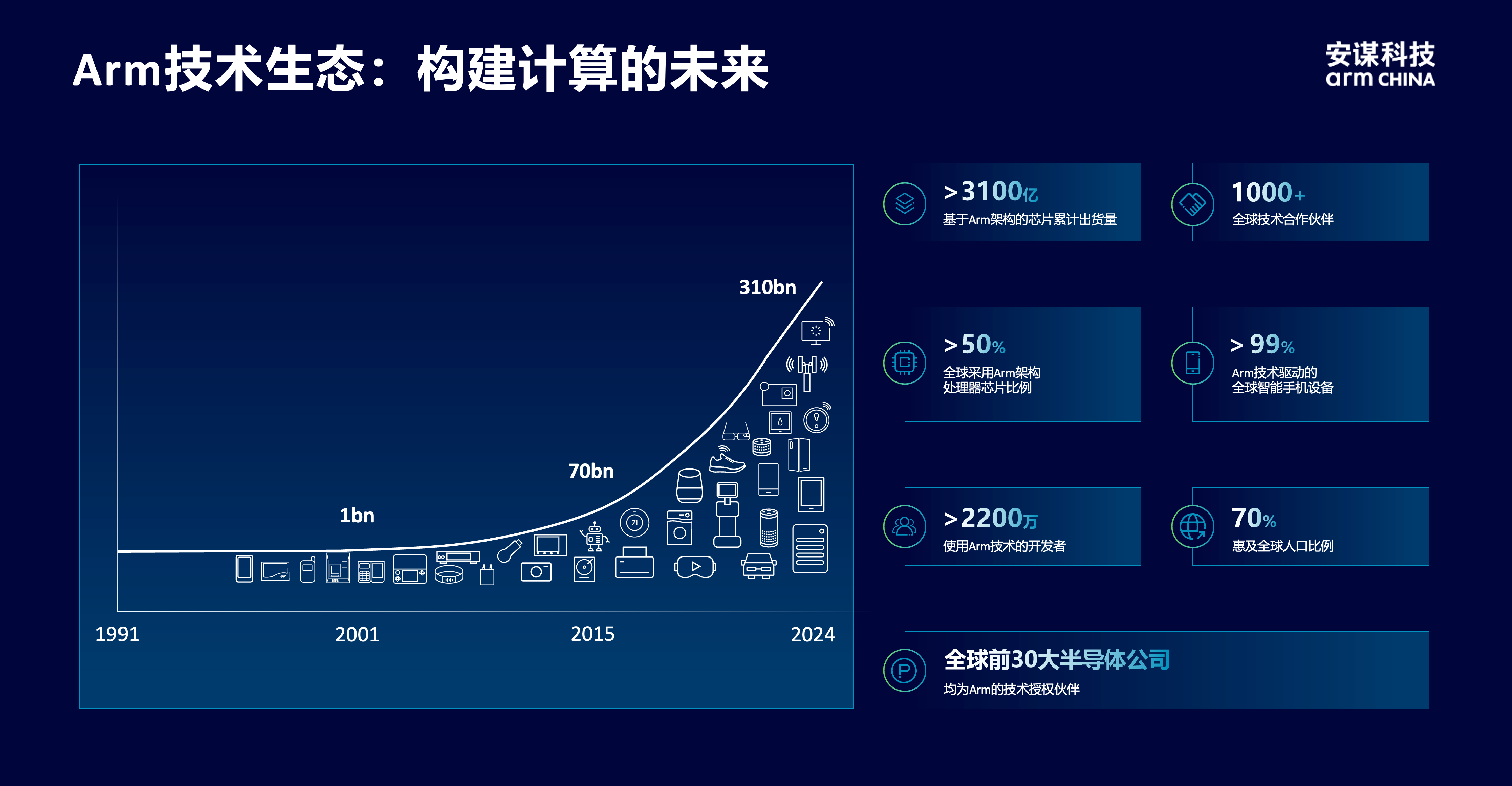 安謀科技CEO陳鋒：立足全球標(biāo)準(zhǔn)與本土創(chuàng)新，賦能AI計(jì)算“芯”時(shí)代