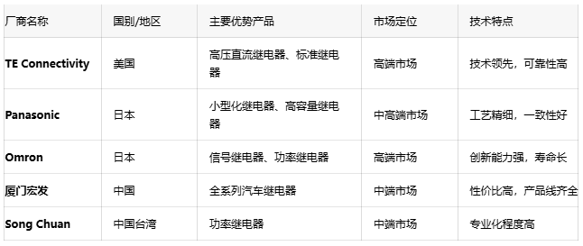 汽車(chē)?yán)^電器:確保車(chē)輛電氣安全的隱形守護(hù)者 汽車(chē)?yán)^電器:確保車(chē)輛電氣安全的隱形守護(hù)者
