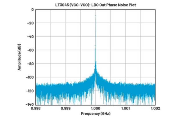 高效與靜音兼得：新一代開關(guān)電源如何替代LDO？