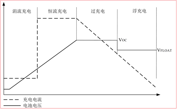 CS5350/CS5328 太陽能板供電鉛酸蓄電池、磷酸鐵鋰電池、鋰電池充電管理IC系列
