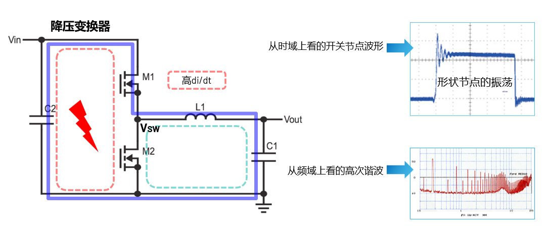 取舍之道貴在權(quán)衡，ADI兩大高性能電源技術(shù)詮釋如何破局多維度性能挑戰(zhàn)