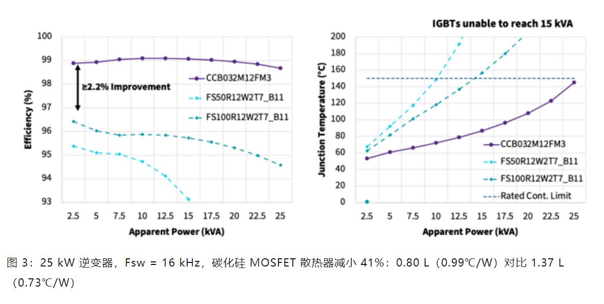 Wolfspeed 功率模塊如何變革三相工業(yè)低電壓電機驅(qū)動器 Wolfspeed 功率模塊如何變革三相工業(yè)低電壓電機驅(qū)動器