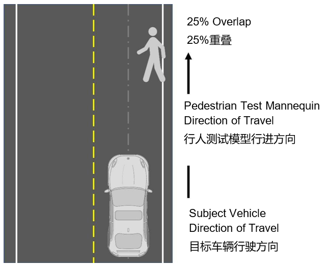 自動緊急制動系統(tǒng)(AEB) 提案已落后于最新的汽車解決方案嗎？