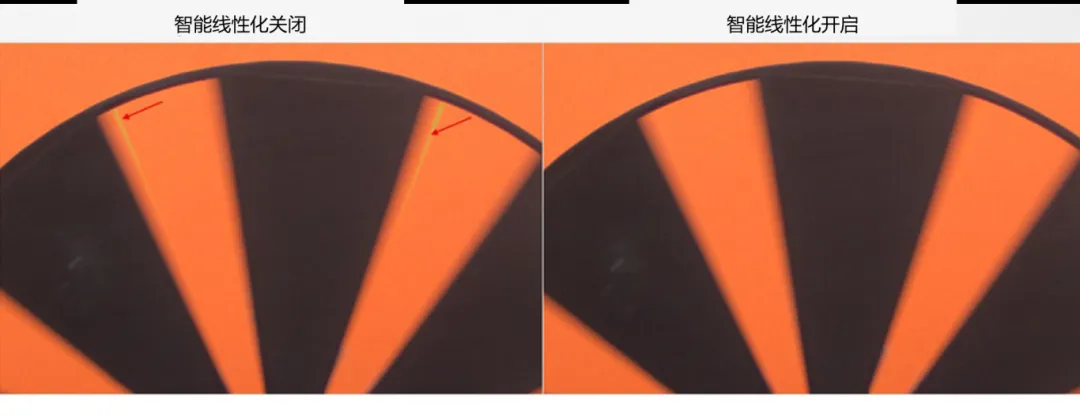 圖像傳感器廣泛用于安防監(jiān)控、隨身記錄儀、可視門鈴和機器人等應(yīng)用，必須能夠在各種惡劣成像條件下穩(wěn)定工作，以支持圖像視覺和機器視覺等功能。高動態(tài)范圍場景、運動物體或 LED 閃爍等惡劣成像條件，會導(dǎo)致攝像頭難以準(zhǔn)確捕捉畫面。  什么是 HDR，為什么需要 HDR？  圖像傳感器的動態(tài)范圍用于描述傳感器在較暗和較亮區(qū)域中捕獲圖像細(xì)節(jié)的能力。只有動態(tài)范圍較高的圖像才能讓人同時看到亮區(qū)和暗區(qū)的細(xì)節(jié)。人眼的動態(tài)范圍可以達(dá)到 100 dB 以上，但單次曝光的攝像頭很難達(dá)到這一水平。  為了擴展動態(tài)范圍，常用的方法是拍攝多張曝光時間不同的低動態(tài)范圍圖像，然后將它們合并在一起以獲得高動態(tài)范圍圖像。長曝光圖像可捕捉圖像中的暗區(qū)，而短曝光圖像可捕捉亮區(qū)，因此在合并后的圖像中，我們將能夠看到分別利用長曝光信號和短曝光信號形成的暗區(qū)和亮區(qū)。  線性化與相關(guān)的挑戰(zhàn)  合并各張圖像的過程稱為線性化。多張圖像的線性化需占用大量內(nèi)存，此外為實現(xiàn)高幀率，還需具備強大的處理能力作為支撐。  完成線性化后，在查看已合并的高動態(tài)范圍圖像時，還可能會遇到特定的圖像質(zhì)量問題。在惡劣的成像條件下，這些圖像質(zhì)量問題或偽影會變得更加明顯。  例如，以下成像條件會導(dǎo)致偽影問題更加明顯：  場景中有運動物體  場景中有 LED 燈閃爍  空間內(nèi)鄰近區(qū)域使用來自多張圖像的數(shù)據(jù)  安森美 (onsemi)的白皮書《利用低帶寬高動態(tài)范圍 (eHDR) 技術(shù)提高物體識別精度》說明了 eHDR 相對于 LI?HDR 在帶寬和節(jié)省能耗方面的優(yōu)勢。該白皮書重點介紹了由安森美的 AR0822 圖像傳感器提供支持的線性化模式，其中的嵌入式高動態(tài)范圍 (eHDR) 技術(shù)無需依賴于主機 ISP/SoC，便能在傳感器上創(chuàng)建 HDR 圖像。AR0822 圖像傳感器的 eHDR 技術(shù)能夠有效應(yīng)對通過線性化將多張圖像合成 HDR 圖像時所遇到的重大難題，尤其是能夠解決因惡劣照明條件而產(chǎn)生的種種問題。  智能線性化改善轉(zhuǎn)換信噪比  一般的線性化過程會先使用長曝光信號，直至長曝光飽和（12 位 ADC 為 4095LSB），然后利用短曝光信號計算 HDR 圖像中所需的線性化信號。在 HDR 圖像中，由于短曝光信號的信噪比遠(yuǎn)低于長曝光信號，因此從長曝光信號轉(zhuǎn)換到短曝光信號時會導(dǎo)致出現(xiàn)較明顯的偽影現(xiàn)象。當(dāng) ISP 對該圖像進行后處理時，偽影可能會進一步放大。  為了有效管理從長曝光到短曝光的轉(zhuǎn)換過程，智能線性化會對長曝光和短曝光信號進行加權(quán)組合，從而計算出一個信號。其中，長曝光和短曝光依據(jù)各自的信號水平被賦予不同的權(quán)重。通過這種智能線性化處理，當(dāng)從長曝光切換到短曝光時，信號會平滑傳輸。  圖 1 顯示了由頂部散射光照亮的相同場景，當(dāng)我們由上至下觀察這個灰色場景，會發(fā)現(xiàn)信號水平下降，圖像也從短曝光轉(zhuǎn)換到長曝光。圖 1 的左側(cè)圖像未啟用智能線性化功能?？梢钥吹郊t色箭頭處存在較明顯的偽影現(xiàn)象，這正是因不同曝光水平而造成的轉(zhuǎn)換偽影。  圖 1 的右側(cè)圖像開啟了智能線性化功能，可以看到偽影現(xiàn)象顯著緩解，能給人以更舒適的觀感，而且也降低了被機器視覺算法誤認(rèn)為是邊緣的風(fēng)險。由此可見，AR0822 的智能線性化技術(shù)有助于實現(xiàn)不同曝光水平下信噪比的平滑過渡，避免信噪比突然變化。  圖 1.智能線性化技術(shù)能夠確保圖像在不同曝光水平下平滑過渡.png  圖 1.智能線性化技術(shù)能夠確保圖像在不同曝光水平下平滑過渡  智能線性化改善運動偽影成像  對運動場景進行多次曝光成像時，可能出現(xiàn)長曝光信號和經(jīng)線性化的短曝光信號不等效的情況，這是由于場景中物體正在運動造成的，并有可能導(dǎo)致出現(xiàn)顏色偽影，即在運動發(fā)生的區(qū)域中存在色調(diào)變化。  減少長曝光時間在一定程度上有助于減小偽影的面積，但這種方法的可操作性不高，可能會造成大部分場景處于低光狀態(tài)，導(dǎo)致整個場景的整體圖像質(zhì)量下降。  AR0822 傳感器的智能線性化功能可以有效緩解場景中的顏色偽影。該功能會首先檢測場景中的運動，即短曝光與長曝光在線性化信號水平上的差異。然后將根據(jù)檢測到的運動程度，使用長曝光和短曝光的組合信號水平來減輕場景中的運動偽影。  圖 2 為背景中有旋轉(zhuǎn)風(fēng)扇的例子，對比了在智能線性化關(guān)閉和開啟兩種情況下的成像情況。智能線性化關(guān)閉時，風(fēng)扇葉片頂部附近區(qū)域出現(xiàn)了顏色偽影，這是由長曝光與線性化短曝光的信號水平差異造成的。在右側(cè)圖像，智能線性化算法檢測到了這一情況并進行了校正。  圖 2.智能線性化 – 減少運動偽影.png  圖 2.智能線性化 – 減少運動偽影    圖 3 放大了圖 2 的部分細(xì)節(jié)。智能線性化關(guān)閉時，風(fēng)扇葉片附近出現(xiàn)了黃色的運動偽影，而不是橙色。開啟智能線性化可以有效減輕這種顏色偽影。  圖 3.智能線性化技術(shù)能夠有效緩解運動偽影.png  圖 3.智能線性化技術(shù)能夠有效緩解運動偽影  智能線性化改善 LED 閃爍成像  在一般線性化過程中，場景中不停閃爍的 LED 燈可能會導(dǎo)致圖像傳感器的某個顏色通道通過長曝光成像，而另一個顏色通道通過短曝光成像，具體取決于每個顏色通道的信號水平。因此，當(dāng)某個顏色通道正通過長曝光成像時，LED燈處于開啟狀態(tài)；而當(dāng)另一個顏色通道進行短曝光成像時，LED燈已經(jīng)關(guān)閉。后續(xù)合并不同曝光時間的圖像時，圖像的色調(diào)可能會因此而改變。在比較糟糕的情況下，圖像中會顯示 LED 為關(guān)閉狀態(tài)，而肉眼卻看到 LED 正亮著。  智能線性化可以通過檢測長曝光與短曝光的線性化信號的差異，來感測由 LED 閃爍引起的閃爍偽影。它能根據(jù)觀測到的線性化信號的差異程度，智能地組合長曝光和短曝光，從而有效減輕顏色偽影。短曝光成像常會導(dǎo)致閃爍的 LED 呈關(guān)閉狀態(tài)，而開啟智能線性化則可以避免這個問題，讓圖像更接近我們?nèi)搜塾^察到的情況。  圖 4 對比了智能線性化關(guān)閉和開啟兩種情況下的 LED 閃爍圖像。智能線性化關(guān)閉時，場景中的一些 LED 燈會顯示顏色偽影，這是由長曝光與短曝光的信號水平差異造成的。在右側(cè)圖像，智能線性化算法檢測到了這一情況并進行了校正。  圖 4.智能線性化 ? 視頻快照.png  圖 4.智能線性化 ? 視頻快照    圖 5 放大了圖 4 中的 LED 燈局部細(xì)節(jié)。智能線性化關(guān)閉時，在視頻中會看到閃爍的偽影，或者在快照圖像中會看到紅色箭頭所標(biāo)記的顏色偽影。開啟智能線性化可以有效減輕這些顏色偽影/閃爍偽影，如右側(cè)圖像所示。  圖 5.智能線性化技術(shù)能夠有效減少 LED 偽影.png  圖 5.智能線性化技術(shù)能夠有效減少 LED 偽影  智能線性化的集成優(yōu)勢  隨著攝像頭分辨率的持續(xù)提升以及汽車或監(jiān)控系統(tǒng)所連接的攝像頭數(shù)量不斷攀升，片外ISP/SoC的處理負(fù)擔(dān)日益加劇，進而使得算力和功耗問題愈發(fā)凸顯。將線性化算法轉(zhuǎn)移到傳感器有助于節(jié)省SoC的計算時間，同時提高傳輸幀率。憑借AR0822傳感器的智能線性化等先進算法，安森美可以有效減輕多重曝光HDR圖像產(chǎn)生的偽影，并且單個和多個傳感器可以輕松集成到ISP/SoC上。  文章來源：安森美