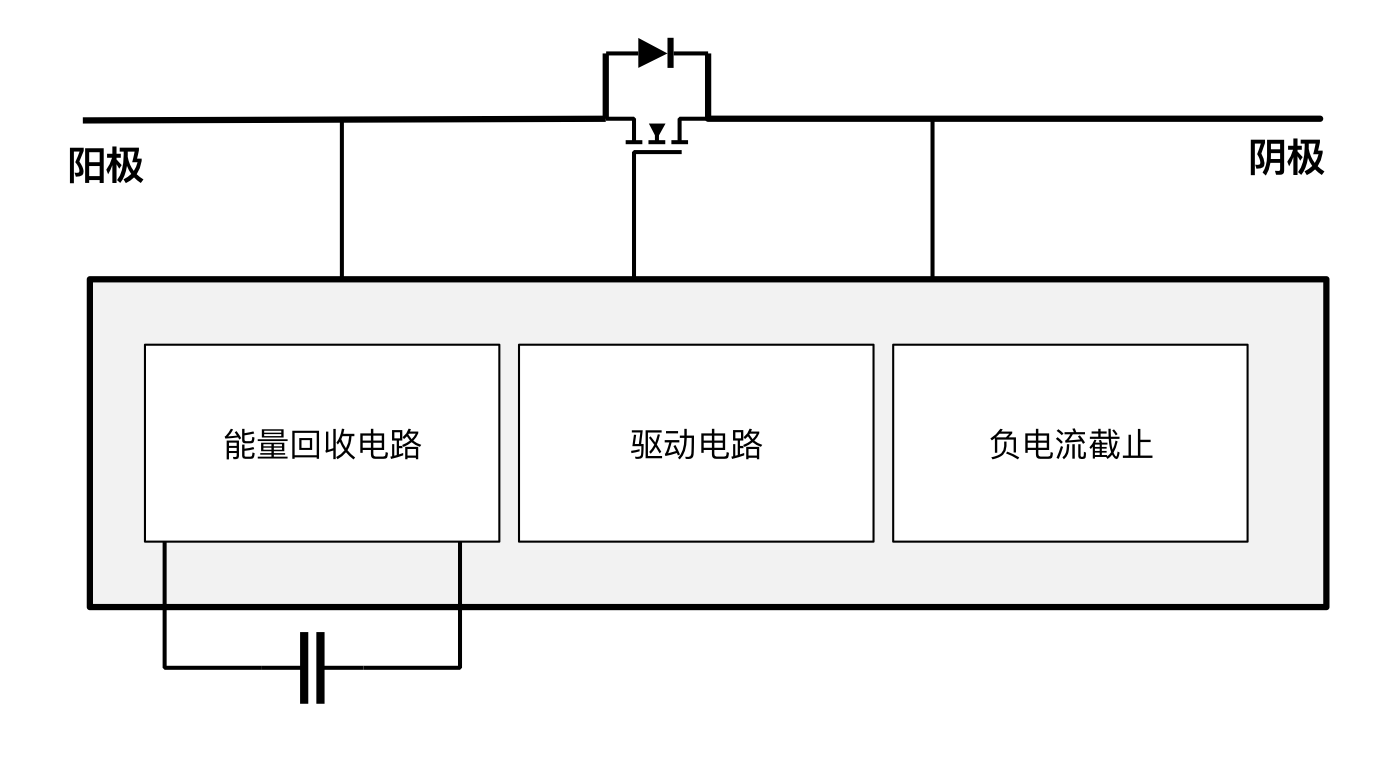突破傳統(tǒng)局限，泰克助力芯朋微理想二極管更安全、更高效