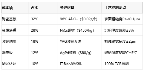 薄膜電阻技術深度解析與產(chǎn)業(yè)應用指南