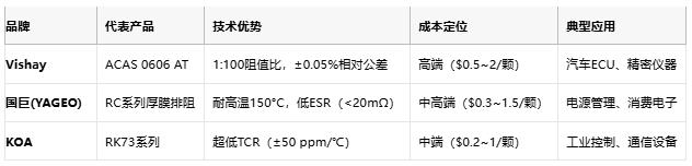 一文讀懂排電阻：技術(shù)原理、應(yīng)用場景及廠商選型策略