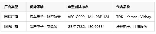 如何判斷薄膜電容的質(zhì)量好壞？從參數(shù)到實(shí)測的全面指南