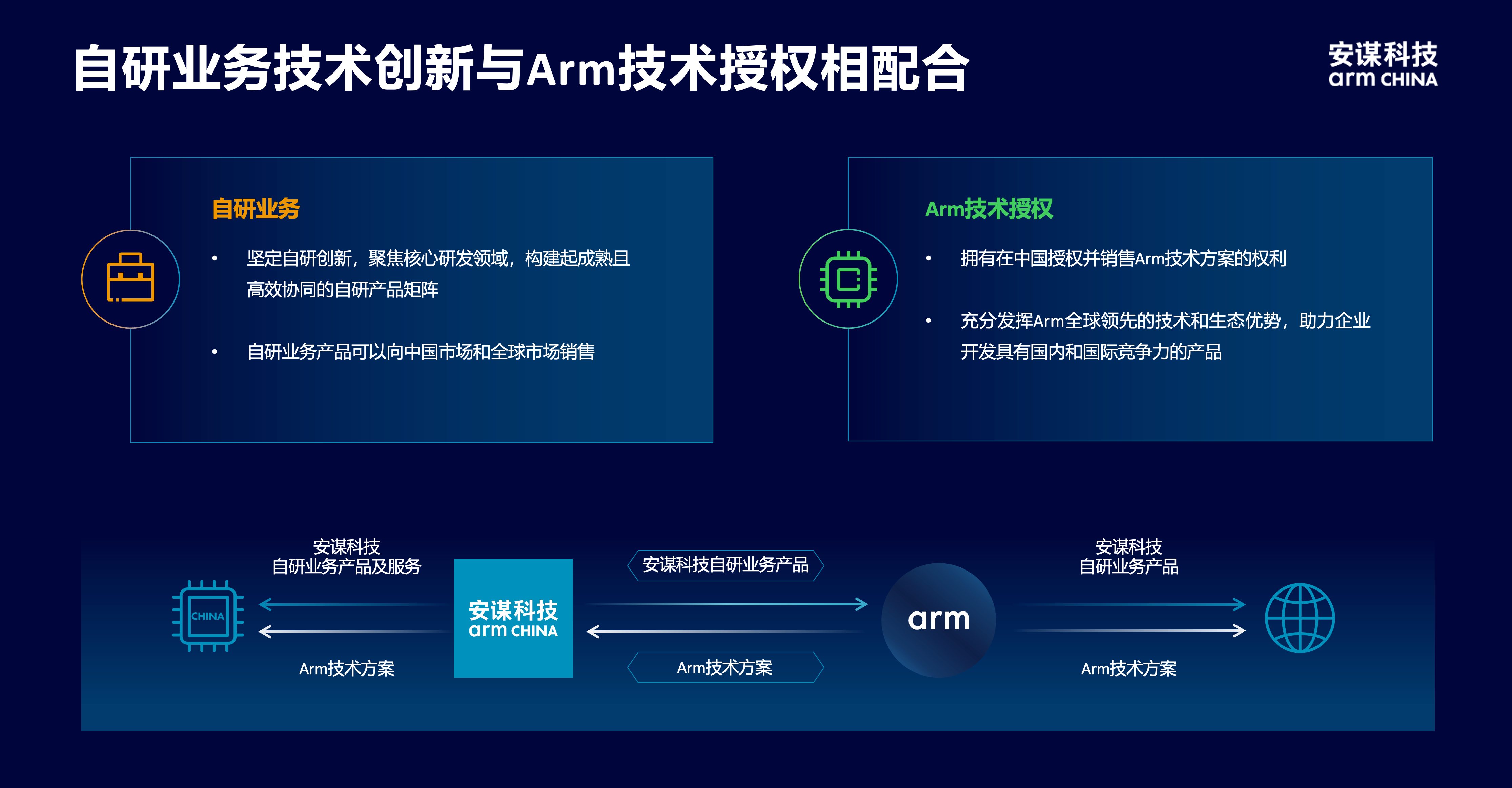 安謀科技CEO陳鋒：立足全球標(biāo)準(zhǔn)與本土創(chuàng)新，賦能AI計(jì)算“芯”時(shí)代