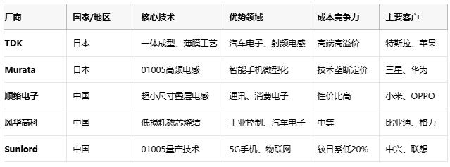 高頻、高溫、高可靠：片狀電感的三重突破與選型密碼