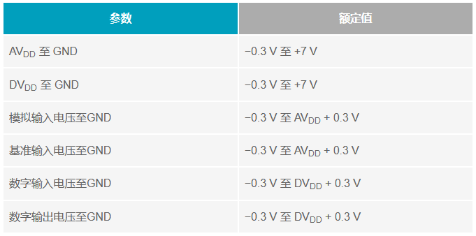 多電源IC的上電時(shí)序控制你搞明白了么？