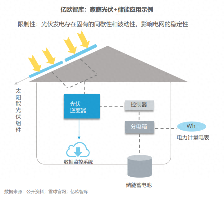 分布式能源體系里儲能電站的應(yīng)用優(yōu)勢有哪些？