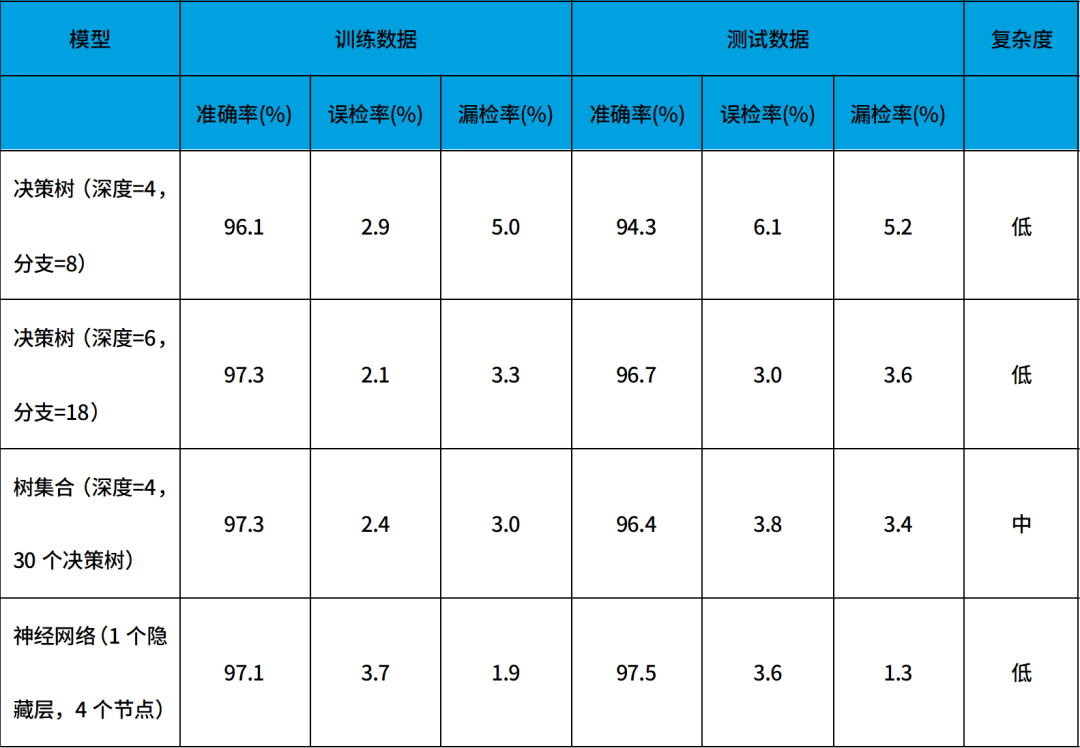 微型機(jī)器學(xué)習(xí)(tinyML)在電源管理系統(tǒng)中的應(yīng)用 微型機(jī)器學(xué)習(xí)(tinyML)在電源管理系統(tǒng)中的應(yīng)用