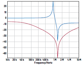 學(xué)子專區(qū)——ADALM2000活動(dòng)：電感自諧振