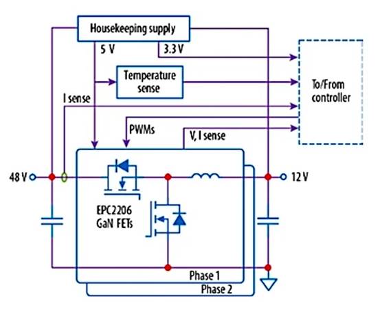 采用 GaN 的汽車降壓／反向升壓轉(zhuǎn)換器，可實現(xiàn)高效 48 V 配電