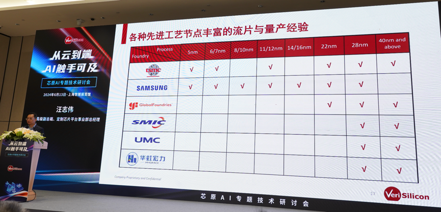 芯原汪志偉：芯原IP、平臺(tái)、軟件整套解決方案，助力AIGC算力進(jìn)一步升級(jí)