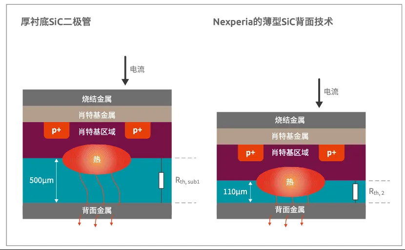 如何打造“不一樣”的電源管理器件？