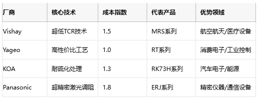 薄膜電阻技術深度解析與產(chǎn)業(yè)應用指南