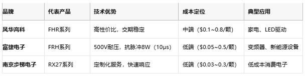 一文讀懂排電阻：技術(shù)原理、應(yīng)用場景及廠商選型策略