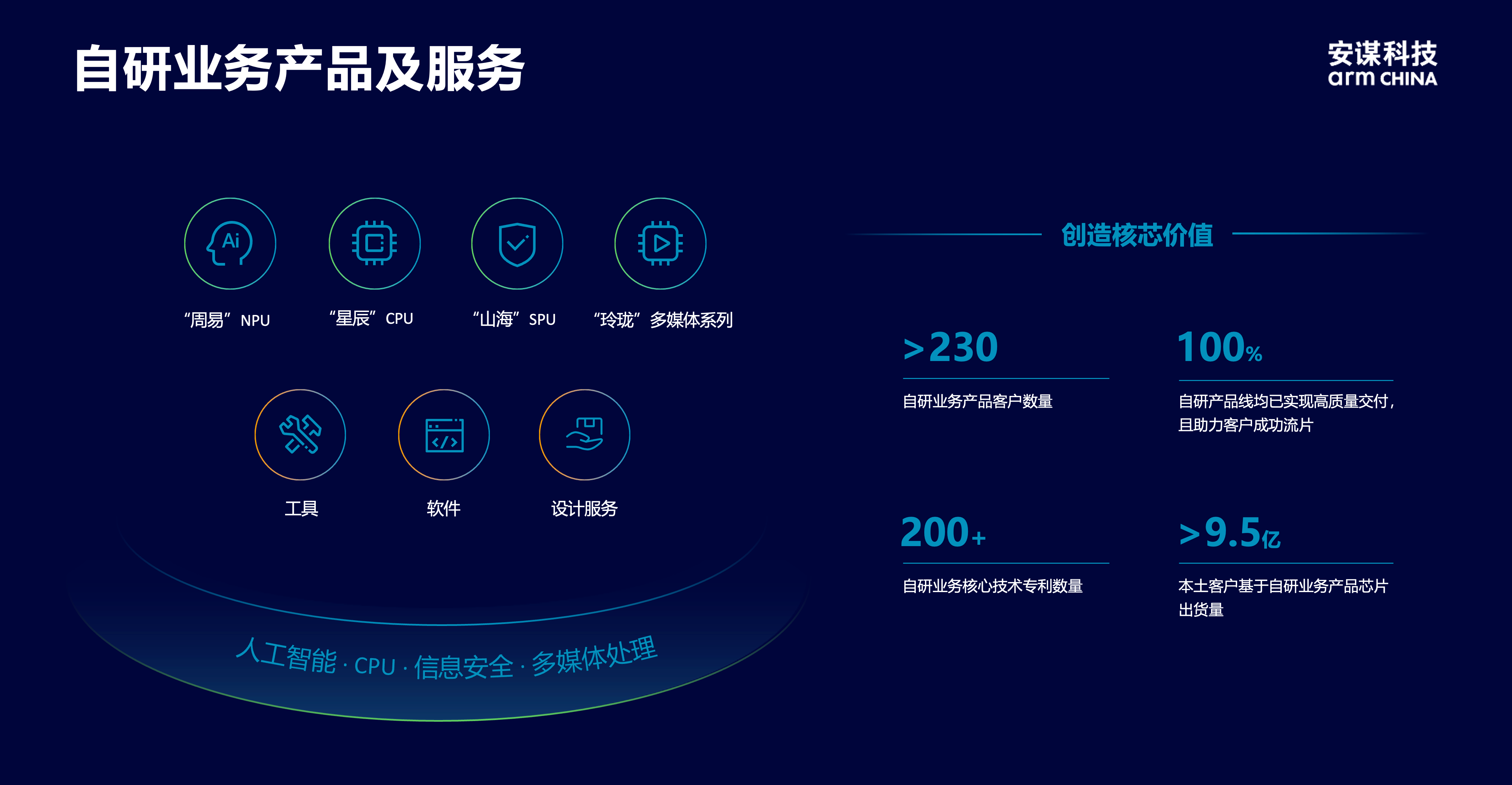 安謀科技CEO陳鋒：立足全球標(biāo)準(zhǔn)與本土創(chuàng)新，賦能AI計(jì)算“芯”時(shí)代