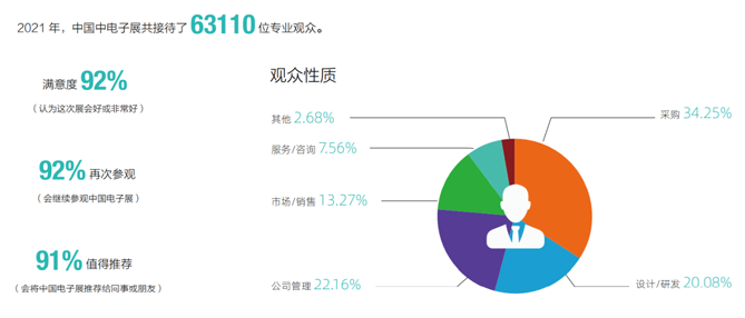 2022年第99屆中國電子展邀請(qǐng)函