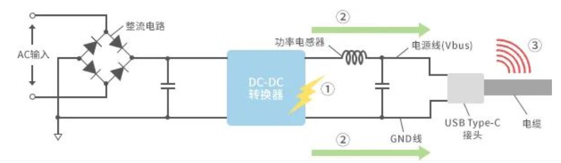 如何應對USB大功率充電器DC-DC轉(zhuǎn)換器的開關(guān)噪聲？