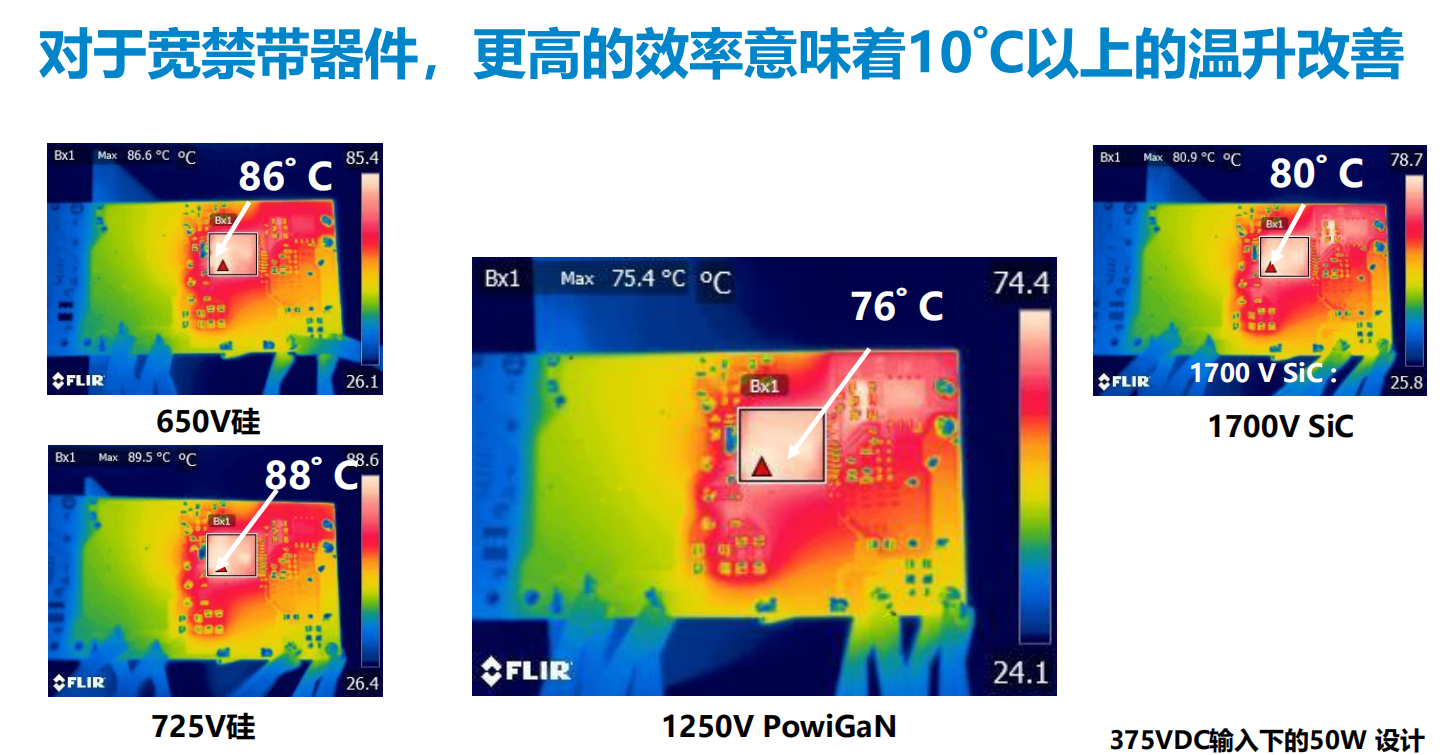 氮化鎵取代碳化硅，從PI開始？