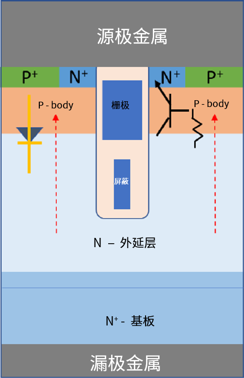 功率MOSFET的UIS(UIL)特性知多少？