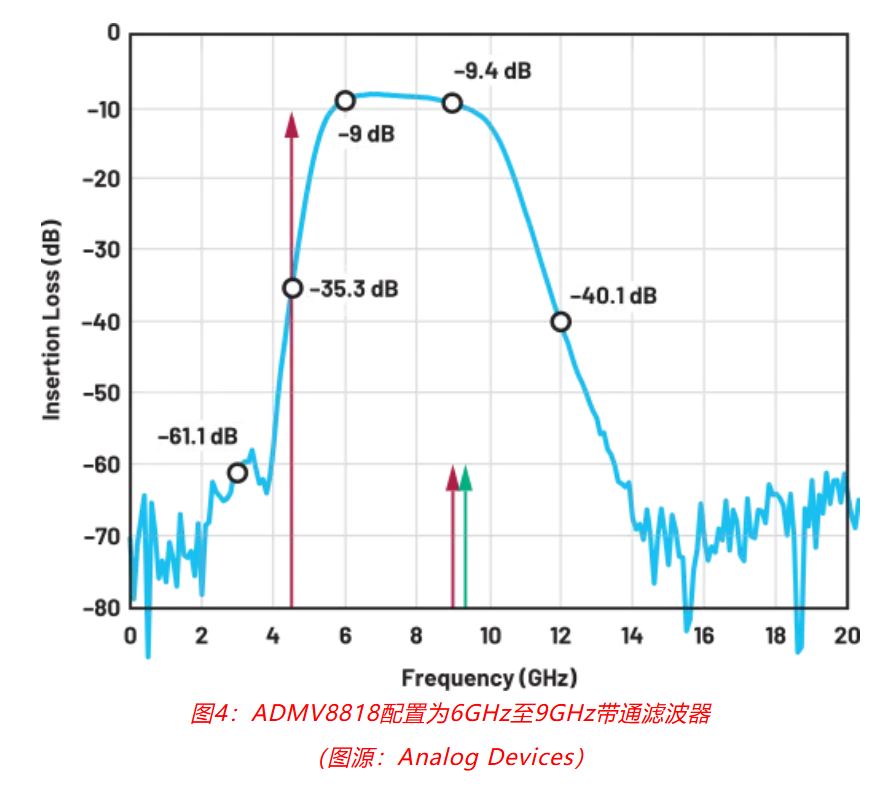 射頻開發(fā)挑戰(zhàn)重重？ADI一站式方案助你輕松應(yīng)對！