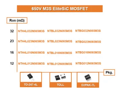 為什么超大規(guī)模數據中心要選用SiC MOSFET？