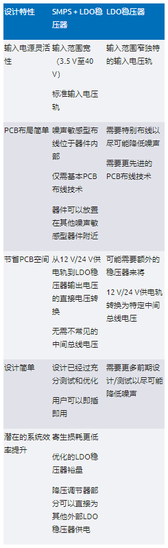 高效與靜音兼得：新一代開關(guān)電源如何替代LDO？