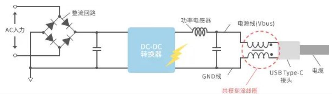 如何應對USB大功率充電器DC-DC轉(zhuǎn)換器的開關(guān)噪聲？