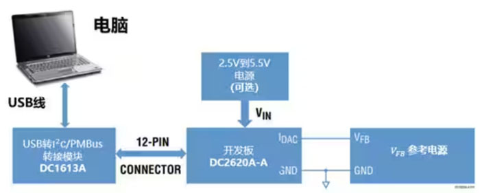 DC－DC開(kāi)關(guān)穩(wěn)壓器輸出電壓的動(dòng)態(tài)調(diào)整：一個(gè)小妙招兒，幫你實(shí)現(xiàn)！