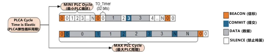 10BASE-T1S如何推動工業(yè)與汽車革新？
