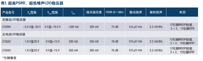 LDO參數(shù)指標淺談 LDO參數(shù)指標淺談