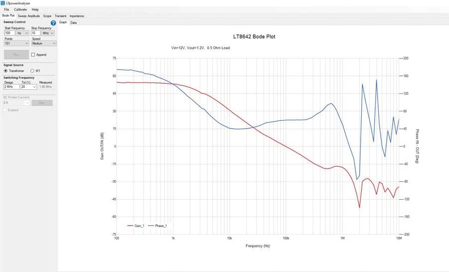 如何利用專業(yè)工具鏈大幅縮短電源開發(fā)時(shí)間？