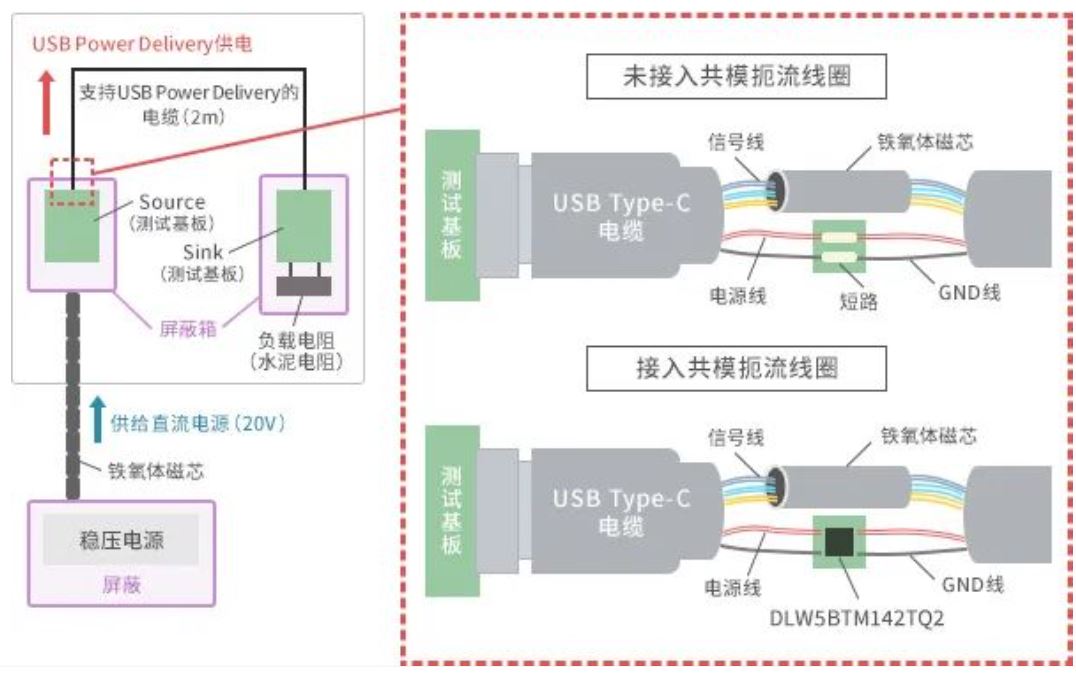 如何應對USB大功率充電器DC-DC轉(zhuǎn)換器的開關(guān)噪聲？