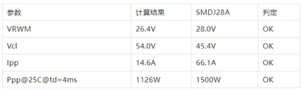 TVS的選型計(jì)算你做對(duì)了嗎？