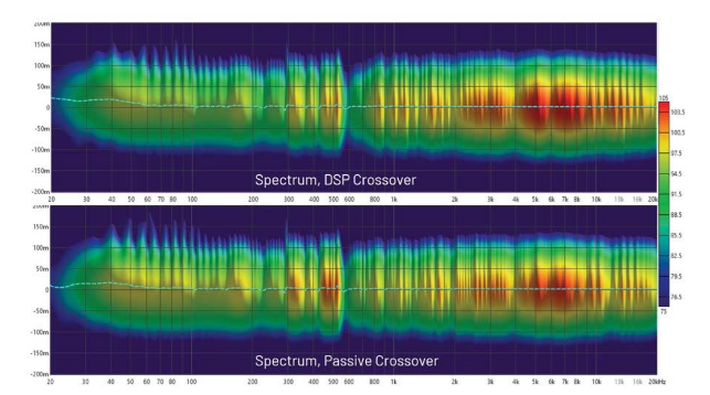 DSP入局：模擬與數(shù)字音頻分頻器設(shè)計(jì)的大比拼！